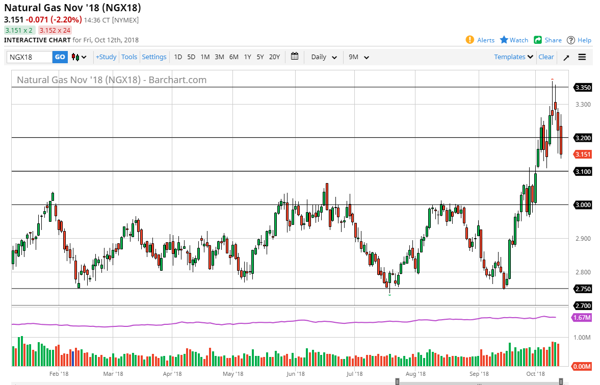 Natural gas Natural gas